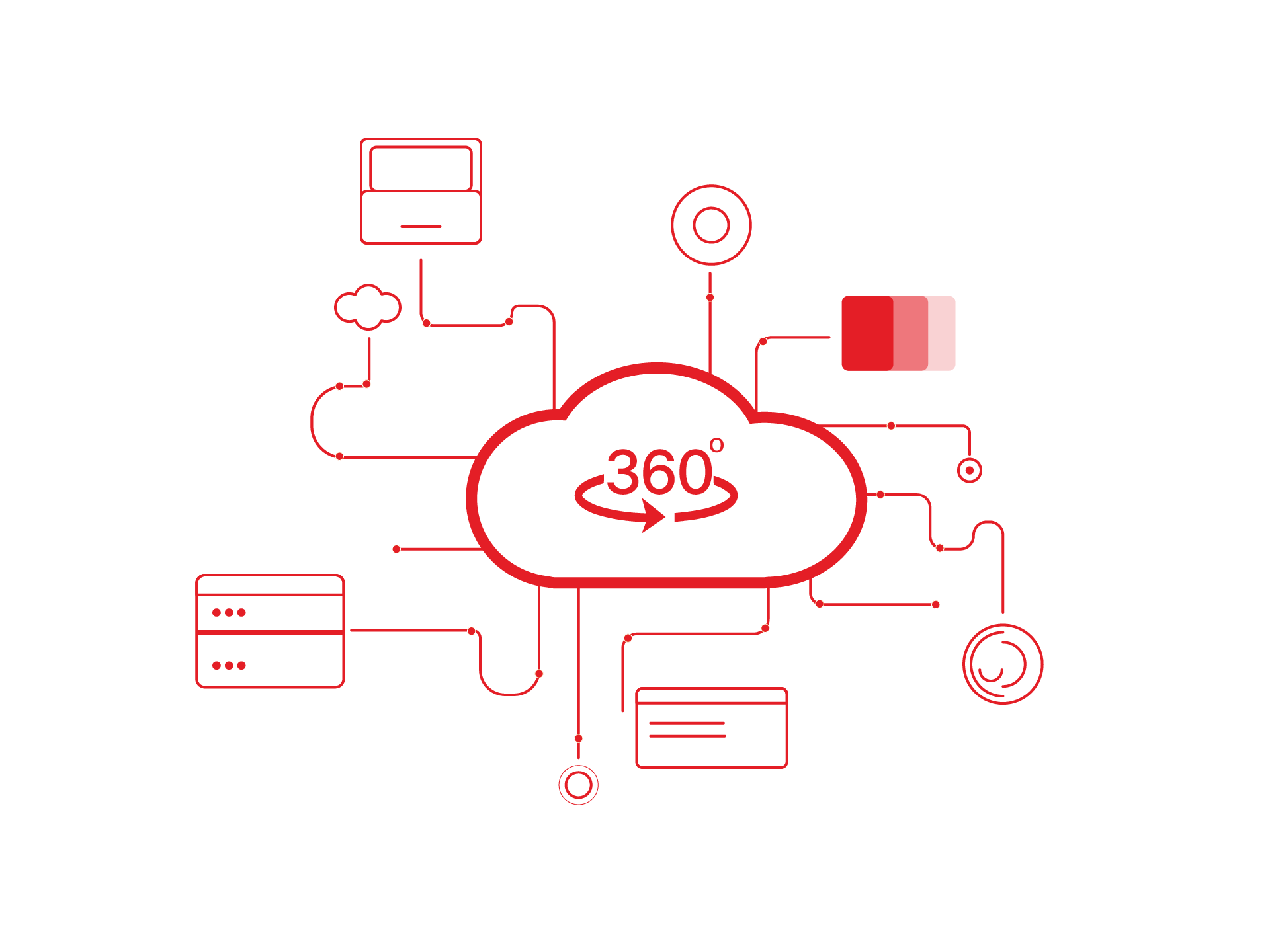 Secure 360° Syndication-01