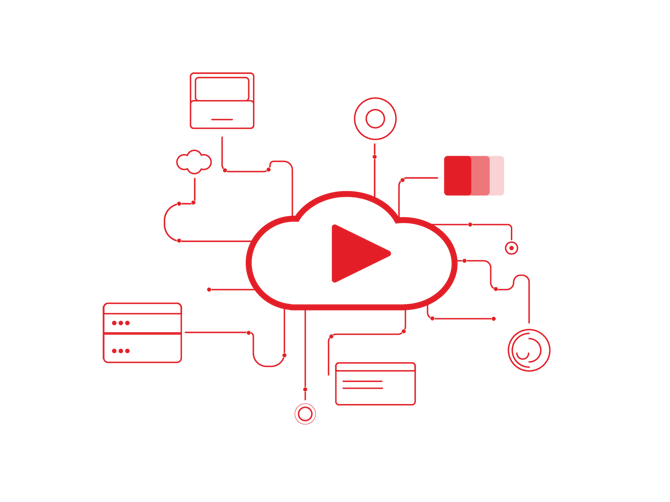 Secure Video Syndication copy.ai_v2